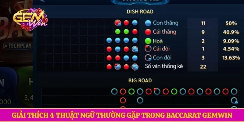 Giải thích 4 thuật ngữ thường gặp trong Baccarat GEMWIN