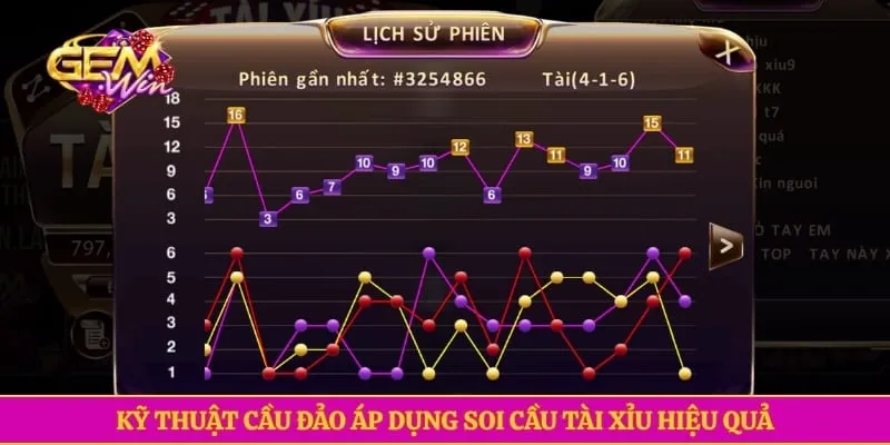 Tài Xỉu MD5 GEMWIN Với Quy Tắc Chơi Đơn Giản, Dễ Hiểu Kỹ thuật cầu đảo áp dụng soi cầu tài xỉu hiệu quả